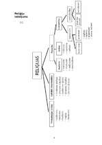 Referāts 'Reliģijas loma Aizkraukles rajona iedzīvotāju vidū', 4.