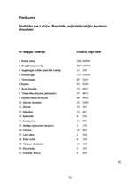 Referāts 'Reliģijas loma Aizkraukles rajona iedzīvotāju vidū', 35.