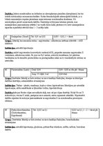 Konspekts 'Farmakoloģijas preparāti', 13.