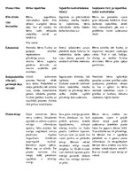 Konspekts 'Pirmsskolas pedagoģija - dienas ritms', 1.