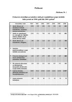Diplomdarbs 'Prokurora uzraudzība pār izmeklēšanu', 71.