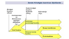 Prezentācija 'Prezentācija par Kristietību un katoļiem', 5.