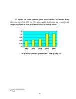 Prakses atskaite 'A/s "Dzintars" ', 51.