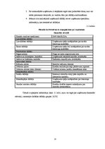 Diplomdarbs 'SIA "Salvis" finansiālās darbības analīze un novērtējums', 18.