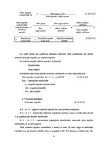 Diplomdarbs 'SIA "Salvis" finansiālās darbības analīze un novērtējums', 31.