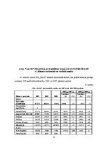 Diplomdarbs 'SIA "Salvis" finansiālās darbības analīze un novērtējums', 35.