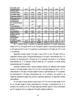 Diplomdarbs 'SIA "Salvis" finansiālās darbības analīze un novērtējums', 36.