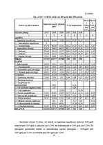 Diplomdarbs 'SIA "Salvis" finansiālās darbības analīze un novērtējums', 38.