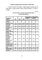Diplomdarbs 'SIA "Salvis" finansiālās darbības analīze un novērtējums', 40.