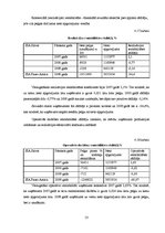 Diplomdarbs 'SIA "Salvis" finansiālās darbības analīze un novērtējums', 53.