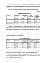 Diplomdarbs 'SIA "Salvis" finansiālās darbības analīze un novērtējums', 54.