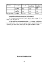 Diplomdarbs 'SIA "Salvis" finansiālās darbības analīze un novērtējums', 56.