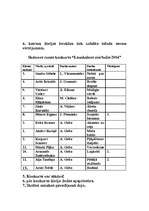 Prakses atskaite 'Pedagoģiskā prakse sākumskolā', 31.