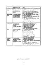 Konspekts 'Johans Volfgangs Gēte "Fausts"', 8.