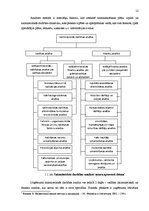 Diplomdarbs 'SIA "X" saimnieciskās darbības analīze un tās pilnveidošana', 12.