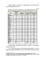 Diplomdarbs 'SIA "X" saimnieciskās darbības analīze un tās pilnveidošana', 31.