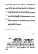 Diplomdarbs 'SIA "X" saimnieciskās darbības analīze un tās pilnveidošana', 35.