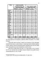 Diplomdarbs 'SIA "X" saimnieciskās darbības analīze un tās pilnveidošana', 36.