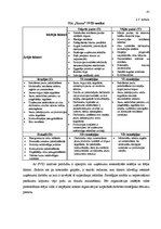 Diplomdarbs 'SIA "X" saimnieciskās darbības analīze un tās pilnveidošana', 41.