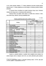 Diplomdarbs 'SIA "X" saimnieciskās darbības analīze un tās pilnveidošana', 48.