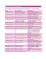 Prakses atskaite 'Profesionālā prakse starpkultūru attiecību jomā', 4.