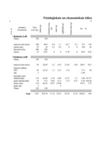 Konspekts 'Mana dienas ēdienkarte', 6.