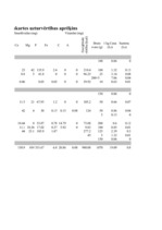 Konspekts 'Mana dienas ēdienkarte', 7.