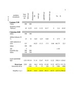 Konspekts 'Mana dienas ēdienkarte', 8.