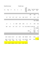 Konspekts 'Mana dienas ēdienkarte', 9.