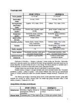 Referāts 'Horvātijas un Grieķijas tūrisma resursu un tūrisma infrastruktūras raksturojums', 2.