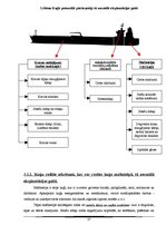 Referāts 'Kuģu satiksmes radītais piesārņojums Baltijas jūrā', 27.