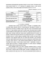 Diplomdarbs 'Sabiedrības ar ierobežotu atbildību "X" saimnieciski finansiālās darbības analīz', 15.