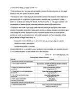 Diplomdarbs 'Sabiedrības ar ierobežotu atbildību "X" saimnieciski finansiālās darbības analīz', 20.