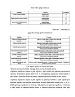 Diplomdarbs 'Sabiedrības ar ierobežotu atbildību "X" saimnieciski finansiālās darbības analīz', 23.