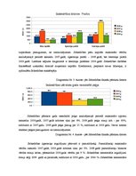 Diplomdarbs 'Sabiedrības ar ierobežotu atbildību "X" saimnieciski finansiālās darbības analīz', 28.