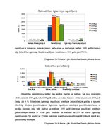 Diplomdarbs 'Sabiedrības ar ierobežotu atbildību "X" saimnieciski finansiālās darbības analīz', 29.