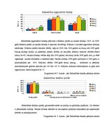Diplomdarbs 'Sabiedrības ar ierobežotu atbildību "X" saimnieciski finansiālās darbības analīz', 30.