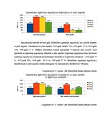 Diplomdarbs 'Sabiedrības ar ierobežotu atbildību "X" saimnieciski finansiālās darbības analīz', 31.
