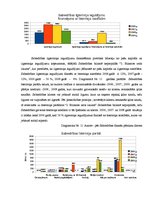 Diplomdarbs 'Sabiedrības ar ierobežotu atbildību "X" saimnieciski finansiālās darbības analīz', 32.