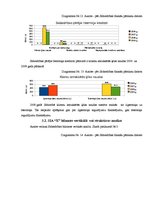 Diplomdarbs 'Sabiedrības ar ierobežotu atbildību "X" saimnieciski finansiālās darbības analīz', 33.