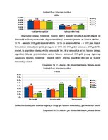 Diplomdarbs 'Sabiedrības ar ierobežotu atbildību "X" saimnieciski finansiālās darbības analīz', 34.