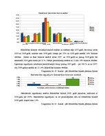 Diplomdarbs 'Sabiedrības ar ierobežotu atbildību "X" saimnieciski finansiālās darbības analīz', 36.
