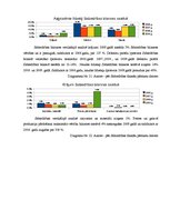 Diplomdarbs 'Sabiedrības ar ierobežotu atbildību "X" saimnieciski finansiālās darbības analīz', 37.