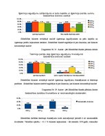 Diplomdarbs 'Sabiedrības ar ierobežotu atbildību "X" saimnieciski finansiālās darbības analīz', 40.
