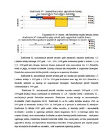 Diplomdarbs 'Sabiedrības ar ierobežotu atbildību "X" saimnieciski finansiālās darbības analīz', 45.