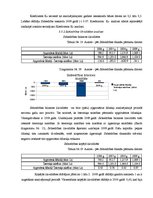Diplomdarbs 'Sabiedrības ar ierobežotu atbildību "X" saimnieciski finansiālās darbības analīz', 46.