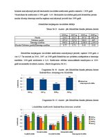 Diplomdarbs 'Sabiedrības ar ierobežotu atbildību "X" saimnieciski finansiālās darbības analīz', 48.