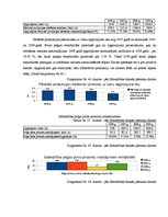 Diplomdarbs 'Sabiedrības ar ierobežotu atbildību "X" saimnieciski finansiālās darbības analīz', 51.