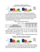 Diplomdarbs 'Sabiedrības ar ierobežotu atbildību "X" saimnieciski finansiālās darbības analīz', 52.