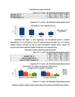 Diplomdarbs 'Sabiedrības ar ierobežotu atbildību "X" saimnieciski finansiālās darbības analīz', 53.